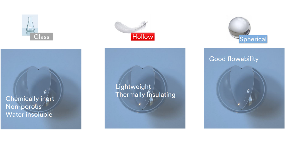 A summary of some key properties of 3M glass bubbles. Glass, hollow and spherical in nature they are ideal for thermal insulation.